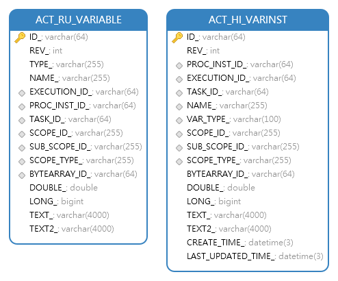 variable