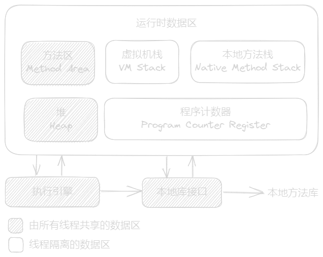 JVM Key Points Notes